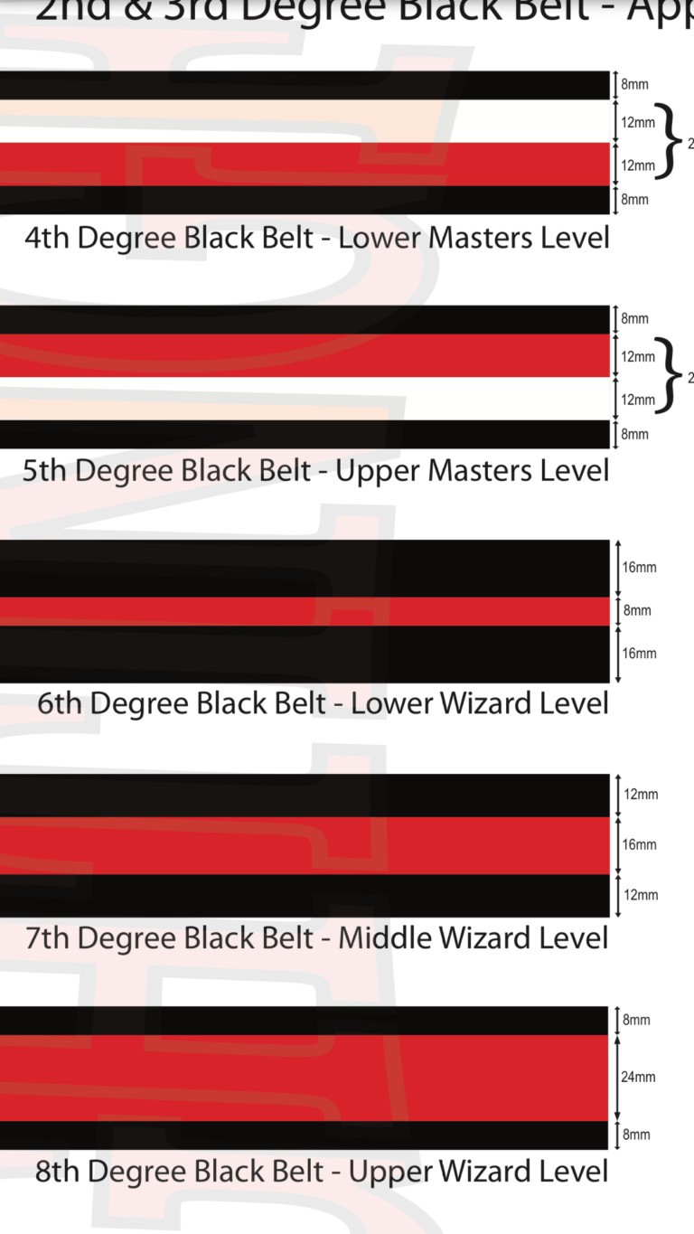 BELT RANKS | Bob Jones Martial Arts